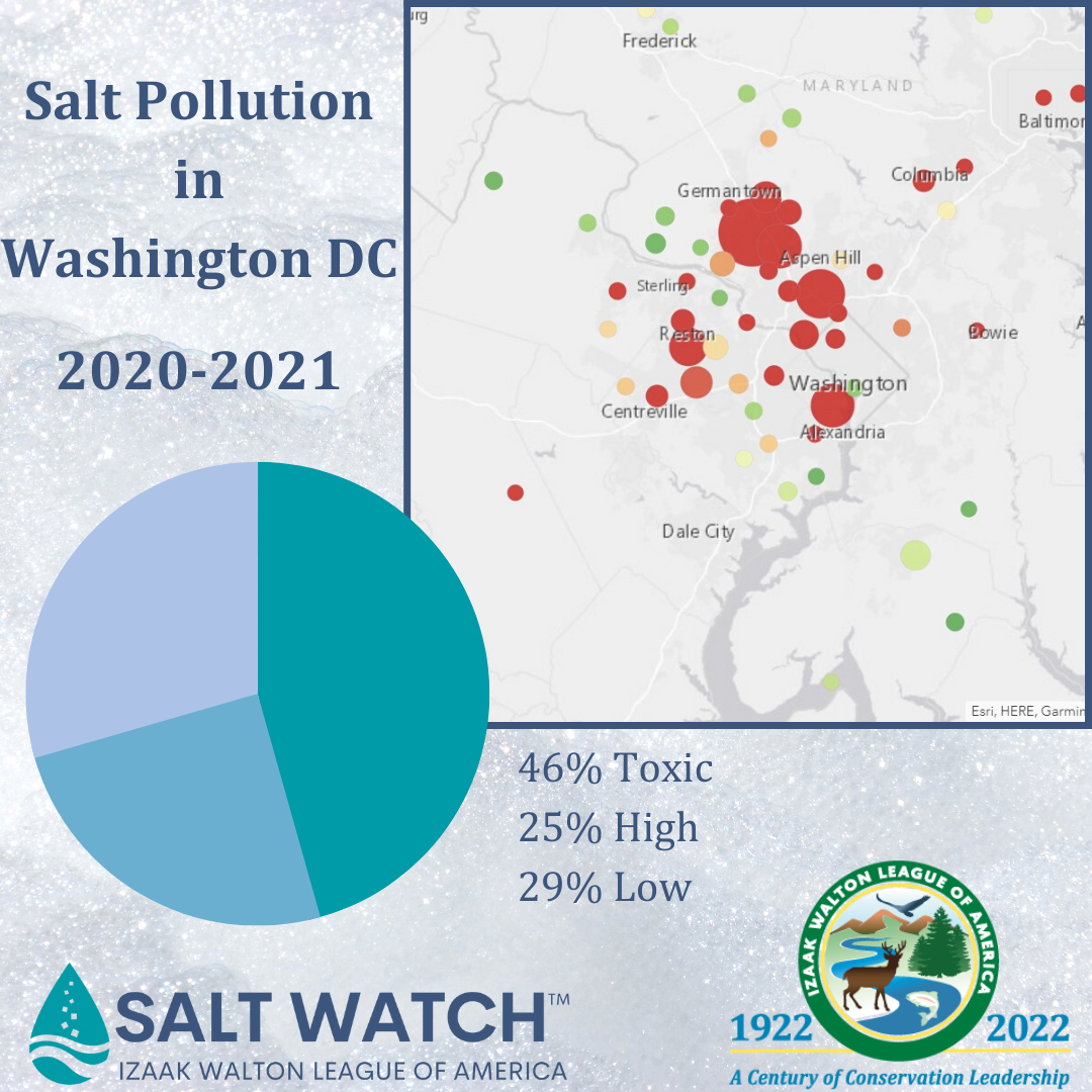 Results - DC