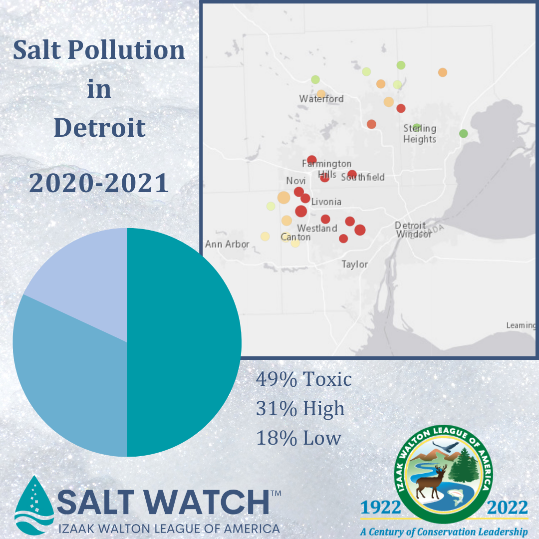 Results - Detroit