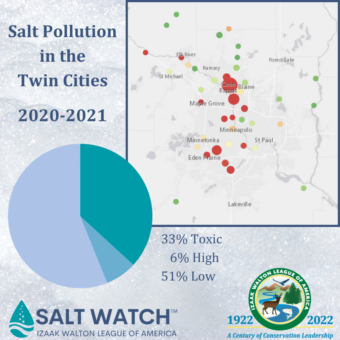 Results - Twin Cities