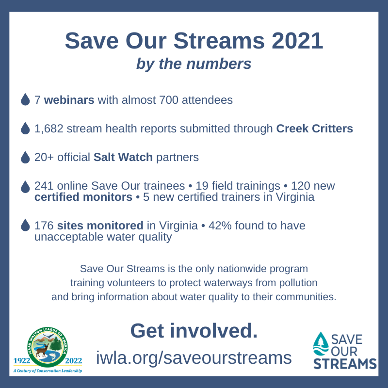 Save Our Streams 2021