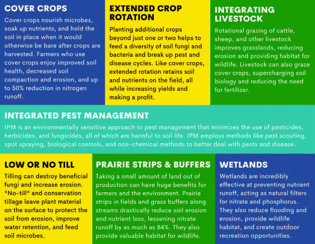 Infographic - credit IWLA